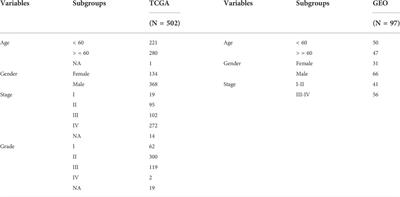 Identification and validation of a novel tumor driver gene signature for diagnosis and prognosis of head and neck squamous cell carcinoma